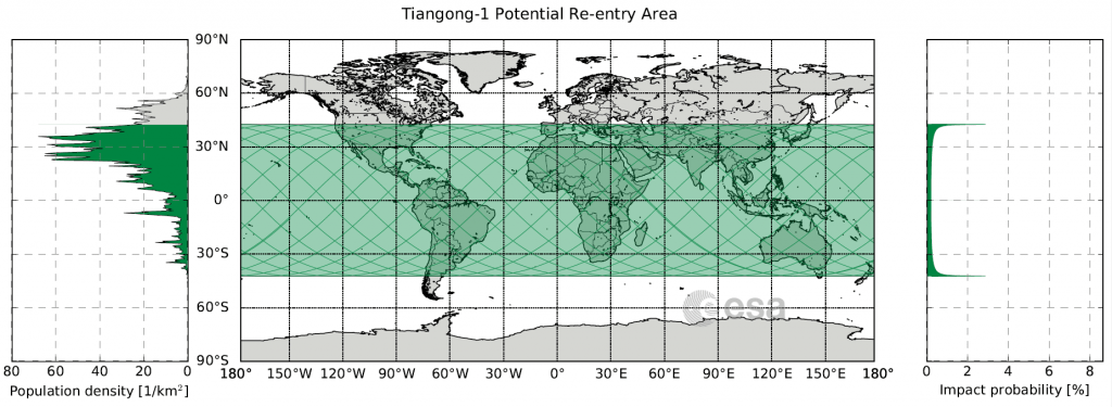esa_esoc_tiangong1_risk_map_jan2018-1024x375